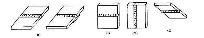 2g3g4g6g什么意思,1g2g3g4g5g分别是什么意思