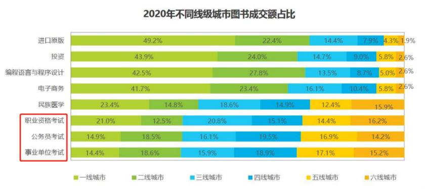 图书电商体量大吗为什么,图书电商发展怎么样
