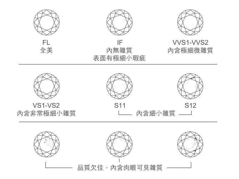 淘宝上靠谱的钻戒定制店铺,定制钻戒省钱攻略
