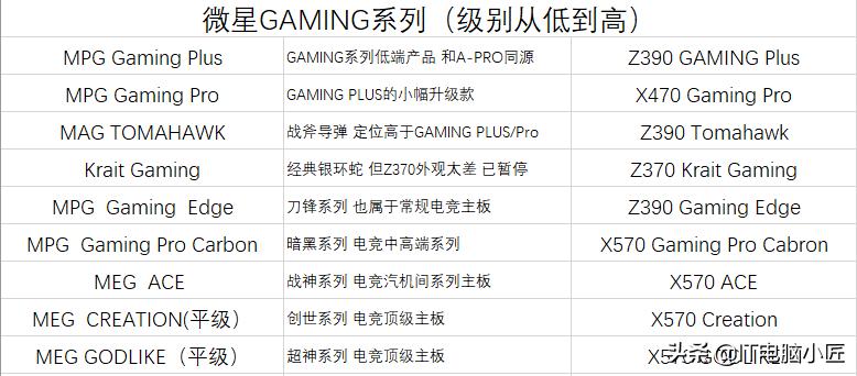 华硕510主板和微星510主板有区别,主板芯片命名规则