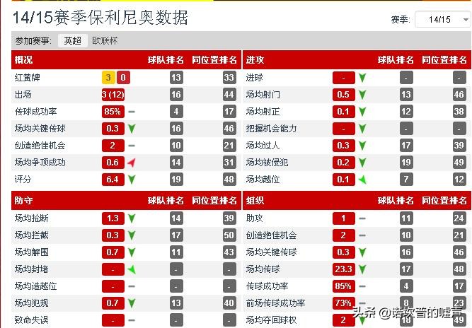 一千个观众眼中有一千个哈姆雷特，保利尼奥就是广州恒大最靓的仔