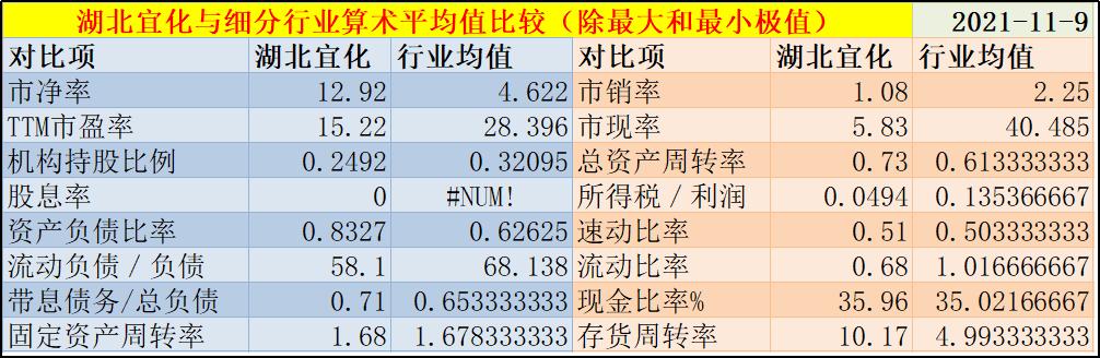 湖北宜化股票为啥冲高回落,湖北宜化估值和目标价