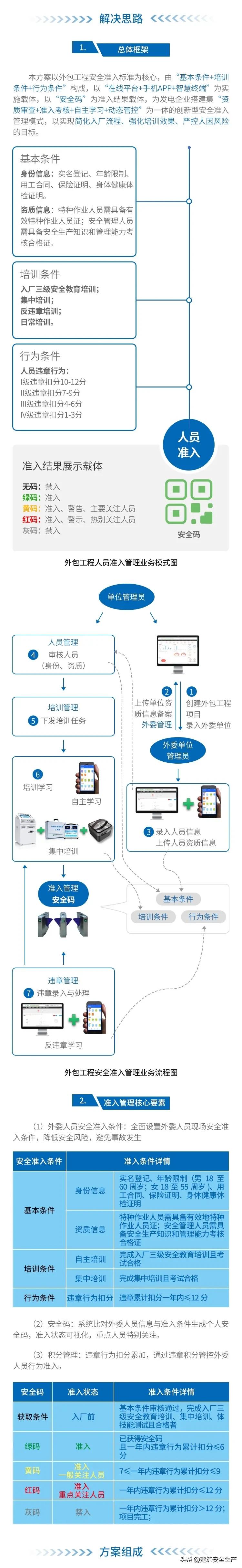 公司外协人员的管理方法,生产外协管理