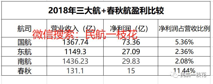 春秋航空22年赚了多少,春秋航空2018人均年薪