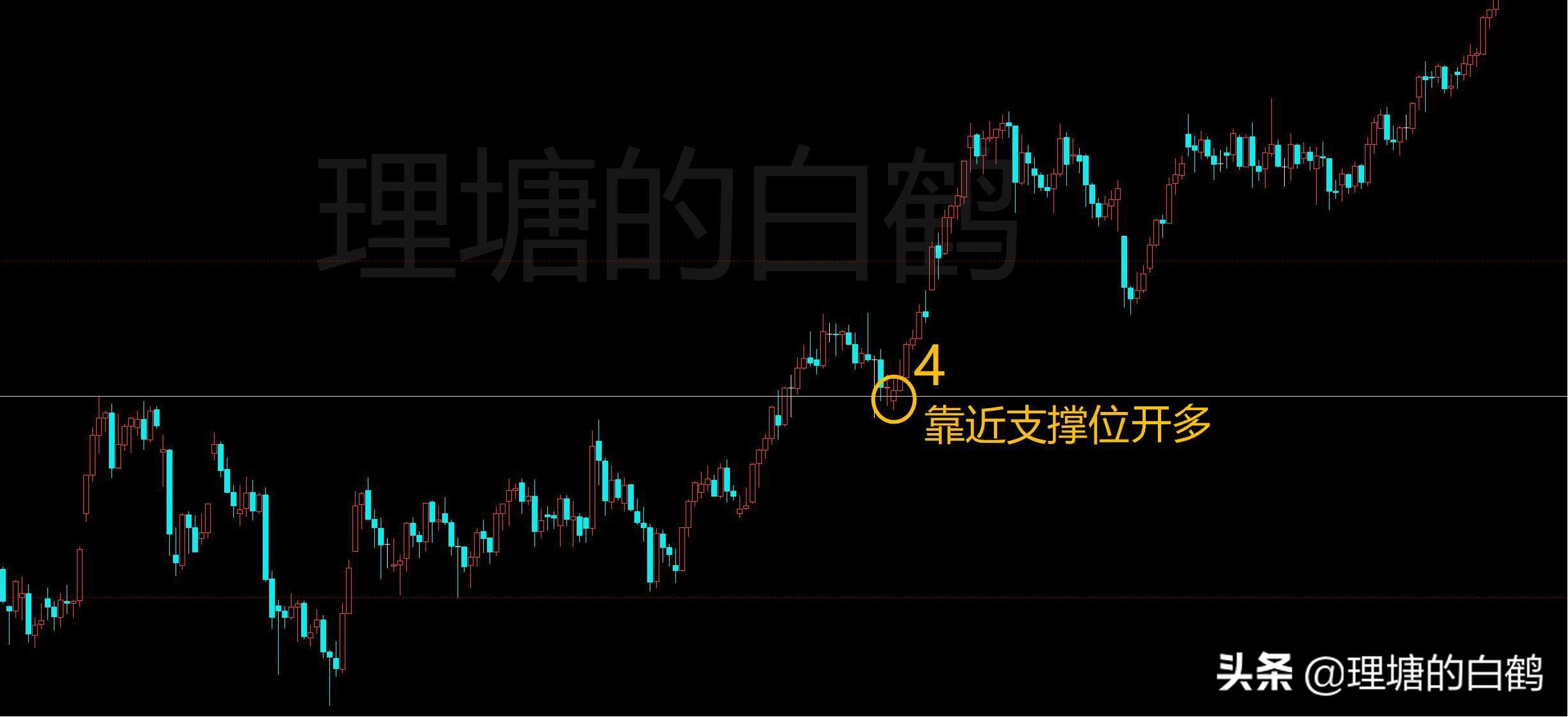 期货开仓买卖操作,期货交易低迷期该怎么做