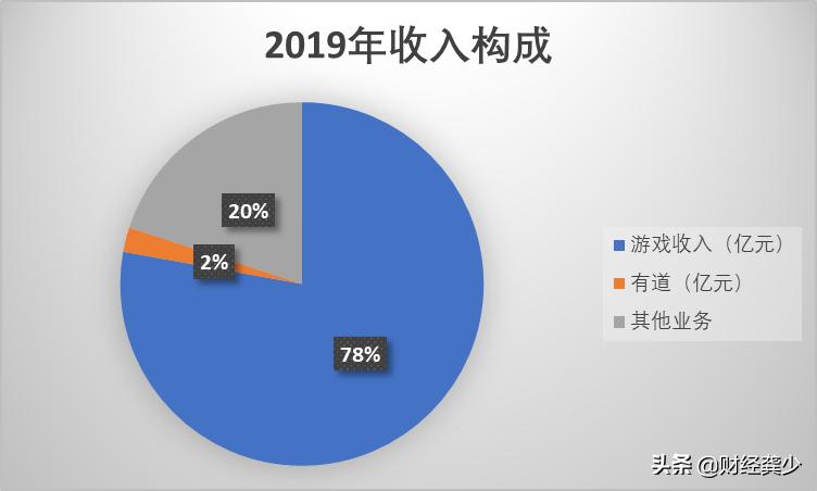 网易港股上市最新消息,网易港股上市怎么回事