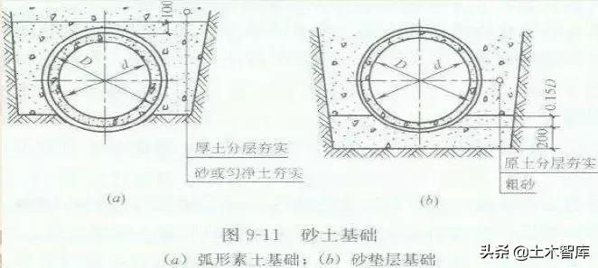 市政排水工程的施工和造价详解,市政排水工程报价明细表