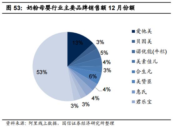 食品消费行业报告,2021食品饮料行业白皮书巨量引擎