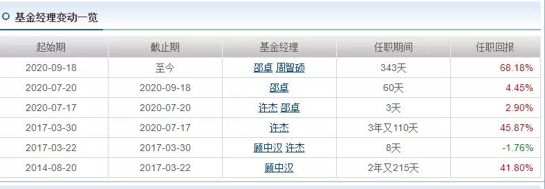 买一只基金放十年不动能取出来吗,6万元买基金十年收益多少