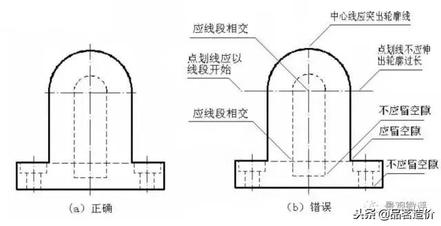 2007cad制图初学入门,cad二维制图初学入门教程