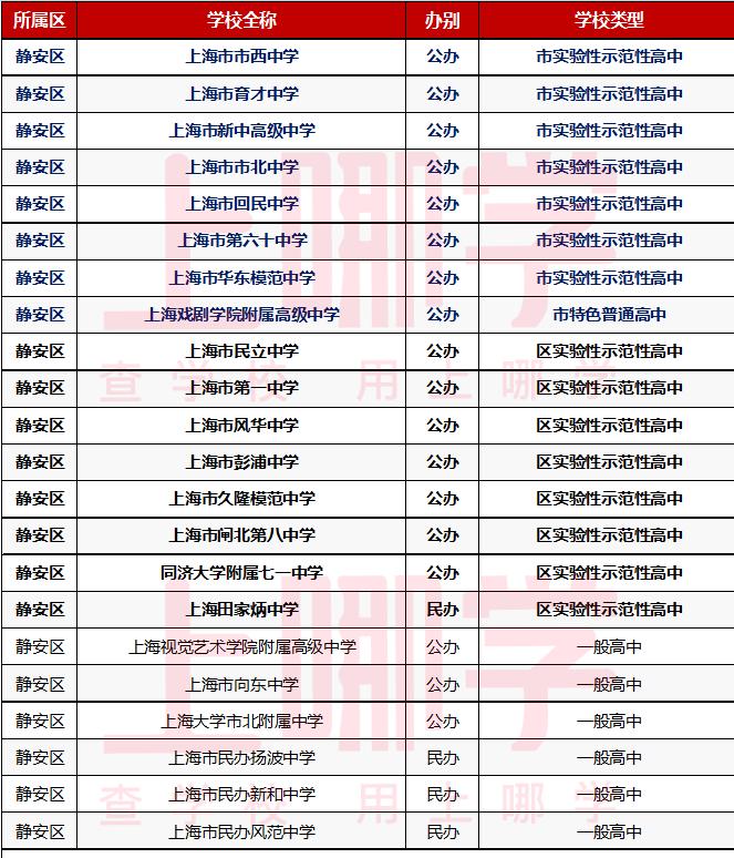 上海市各区市重点高中分布图,上海黄浦区市重点高中排名