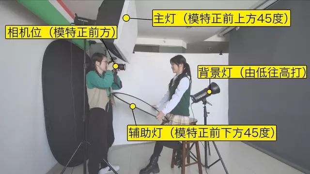 跳出“用光”误区晋升独立摄影师，3344字详解闪光灯与摄影布光