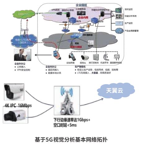 5g工业网关应用案例,5g应用案例100例