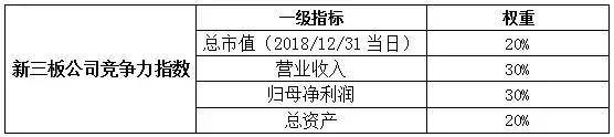 重磅发布∣湖北上市公司+新三板公司竞争力指数总榜