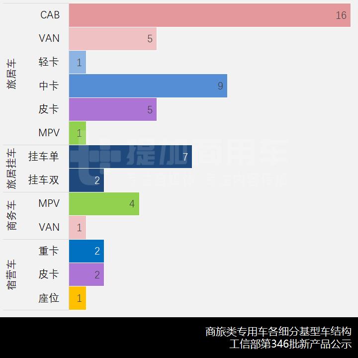 私人订制改装商务车,私人商务车改装