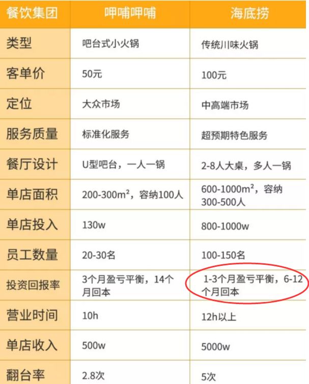 合理合法的暴利生意,年利润100%的合法生意