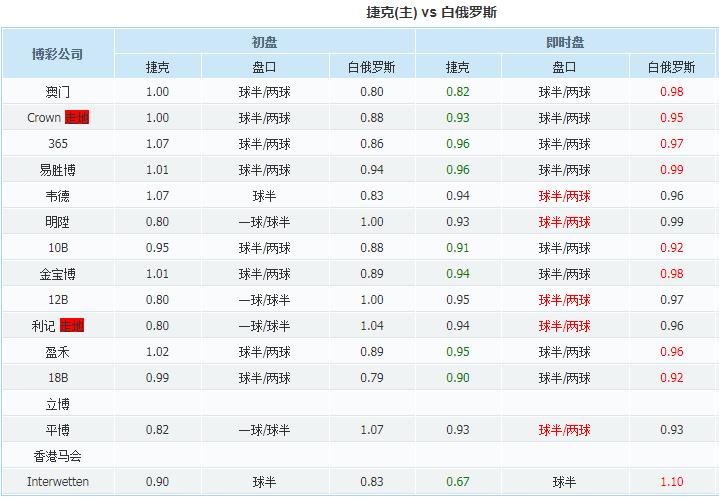 今日任九分析,任九亚洲杯推荐