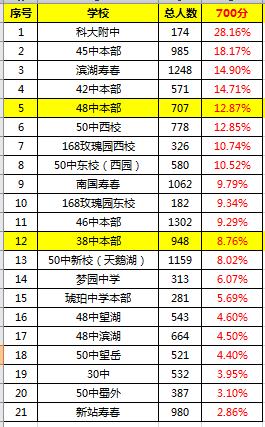 屯小48中是几级学区,合肥屯小和48中本部校区