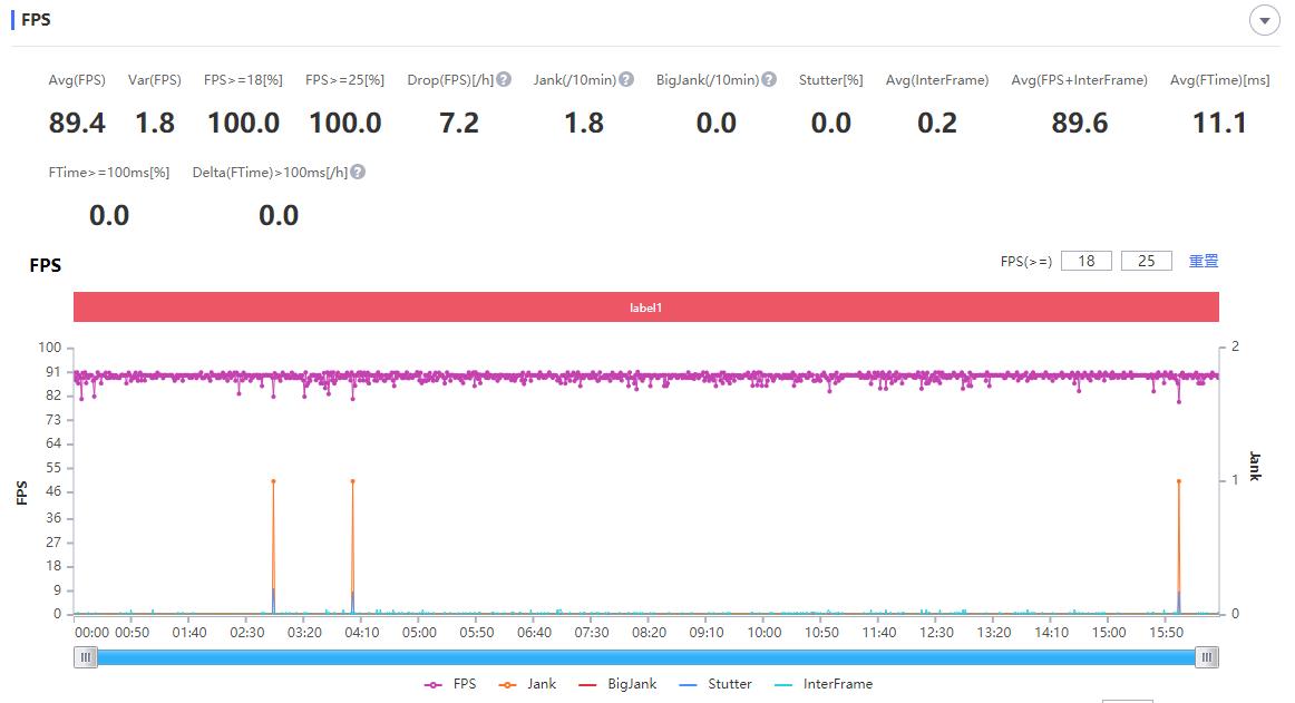 红魔6pro的魅力,红魔6pro的功能
