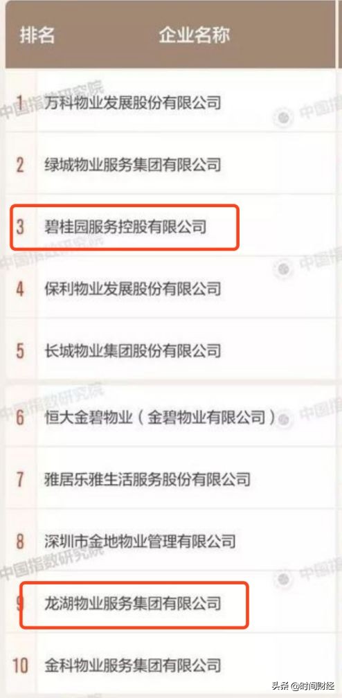 成都龙湖物业的真实现状,成都龙湖物业涨价维权