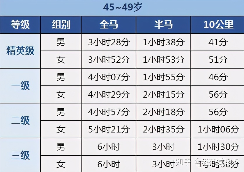跟马拉松有关的冷知识,这些马拉松冷知识你知道吗