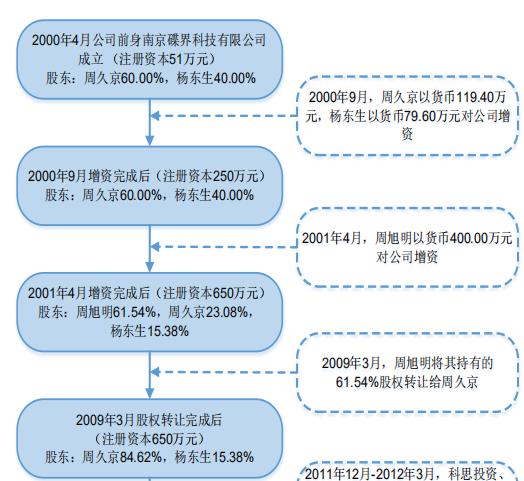 南京的公司员工工资,南京公司年薪多少