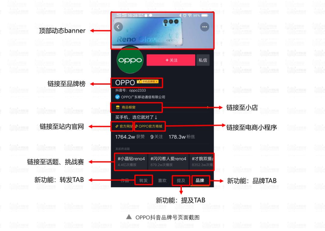 抖音营销是干什么的,抖音营销的三大误区是什么