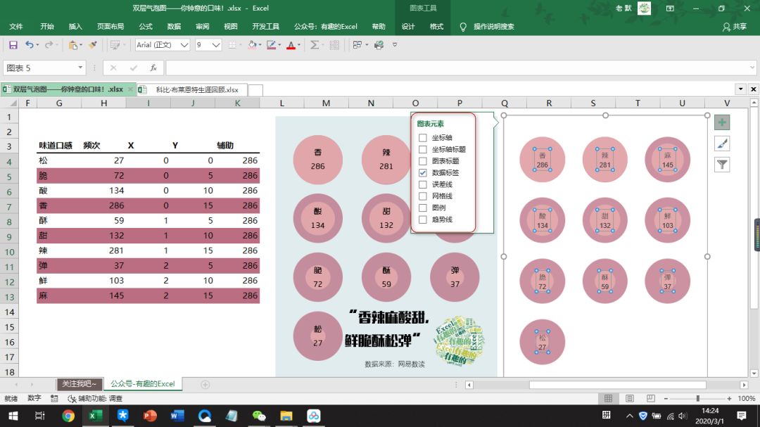 仿网易数读图表——双层气泡图，你中意的口味是哪种？
