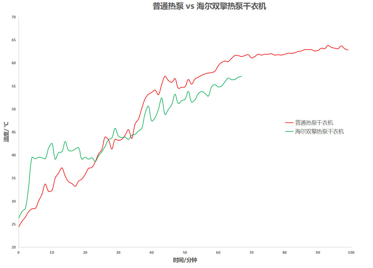 618必买的数码产品,618大促值得入手的小家电