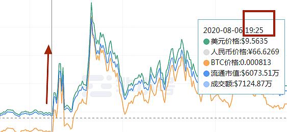 币安和coinbase即财富密码|聊聊币圈的价值投资牛市如何不亏钱