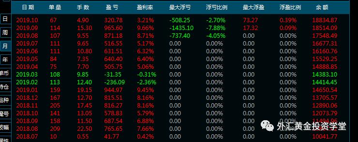 什么是海龟交易法,什么是海龟交易法则呢