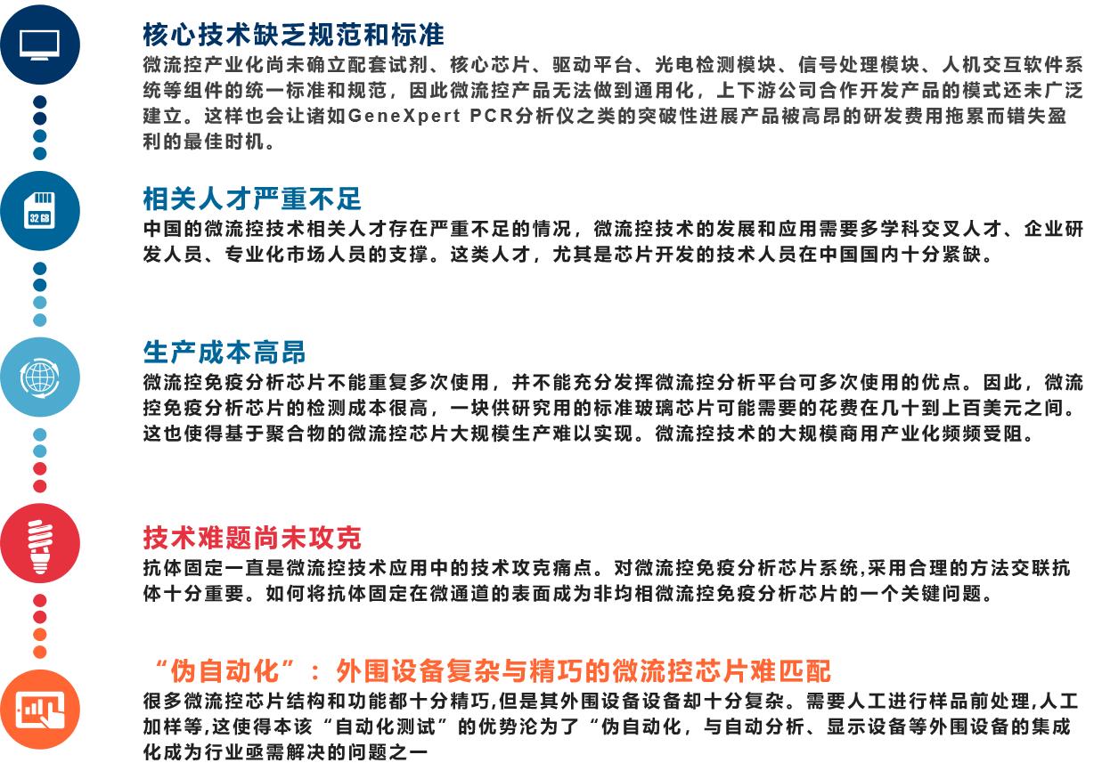 体外诊断行业发展迈入快车,体外诊断产业技术的未来展望
