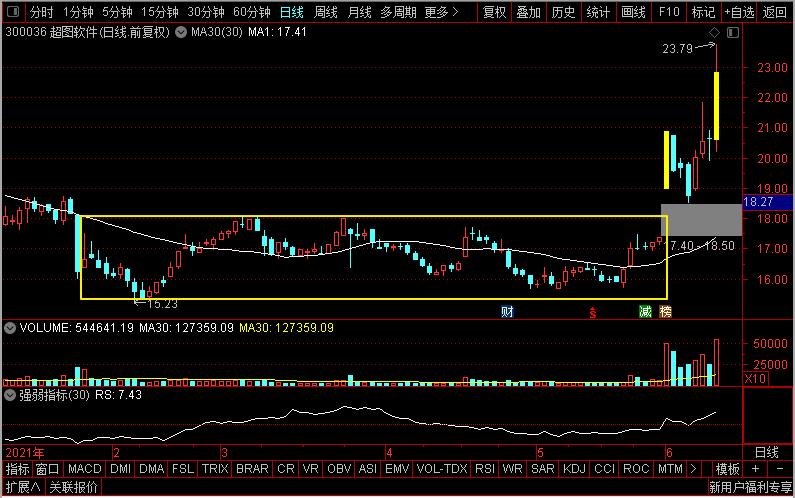 国产软件除了润和，也别忘了这3只反复活跃的国产软件小龙头