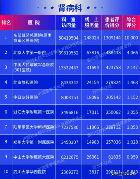 哪种医院适合普通人看,医院哪科医生最牛
