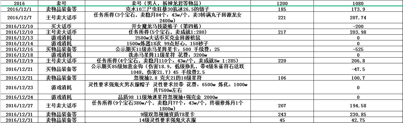 2021游戏搬砖赚钱,什么游戏搬砖兼职好