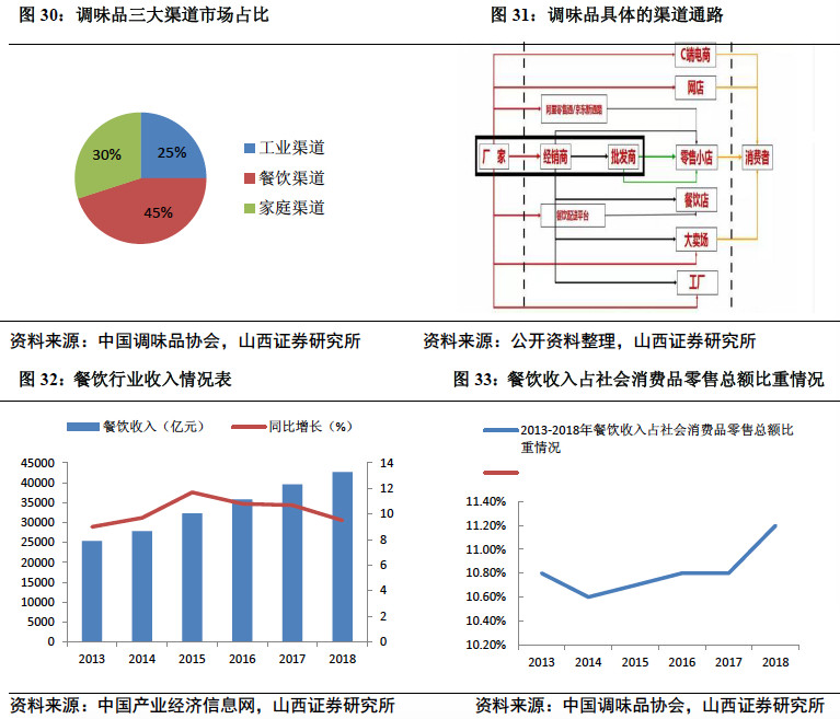 椋熼唻琛屼笟娣卞害鍒嗘瀽,椋熼唻琛屼笟鏈夊摢浜涢唻