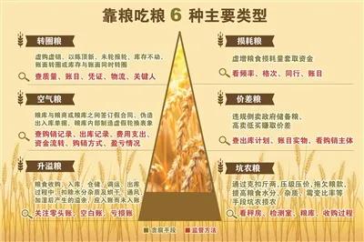 解决基层粮库靠粮吃粮问题,粮库筑牢粮食安全底线