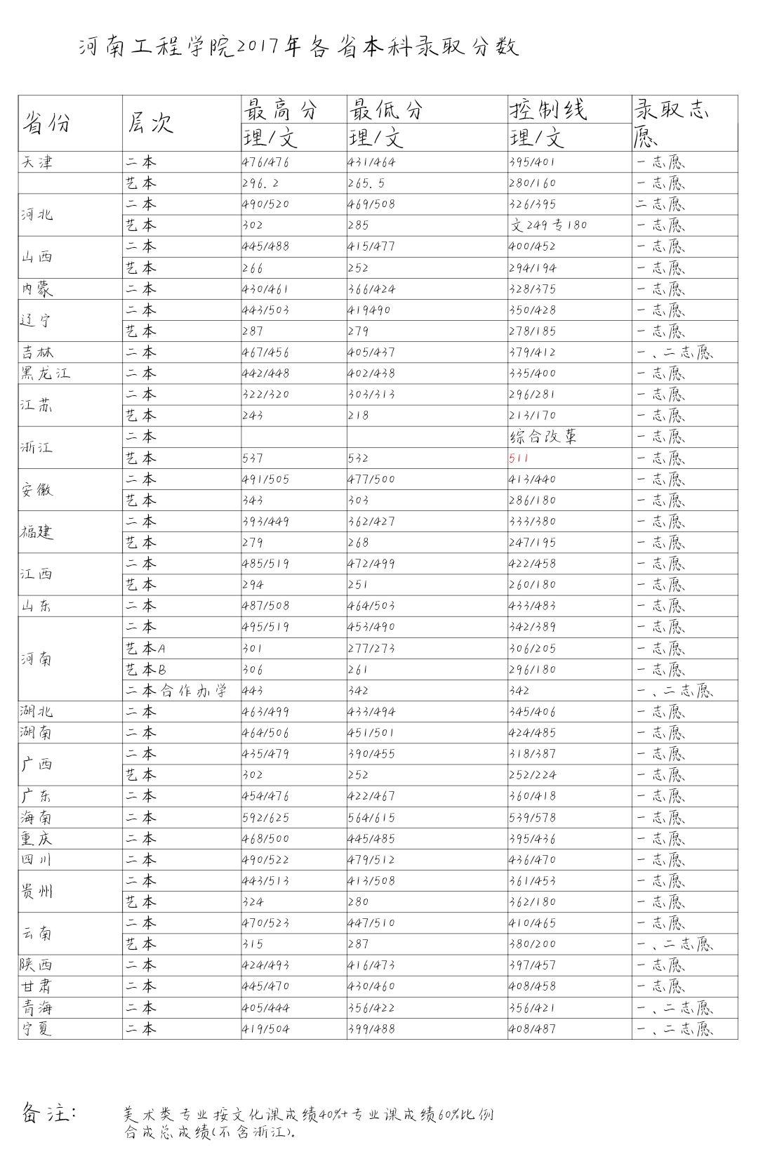 河南这两所大学校名仅一字之差，都具有很大的发展潜力
