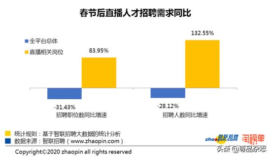 疯狂爆单直播带货,疯狂直播间现场直播卖货