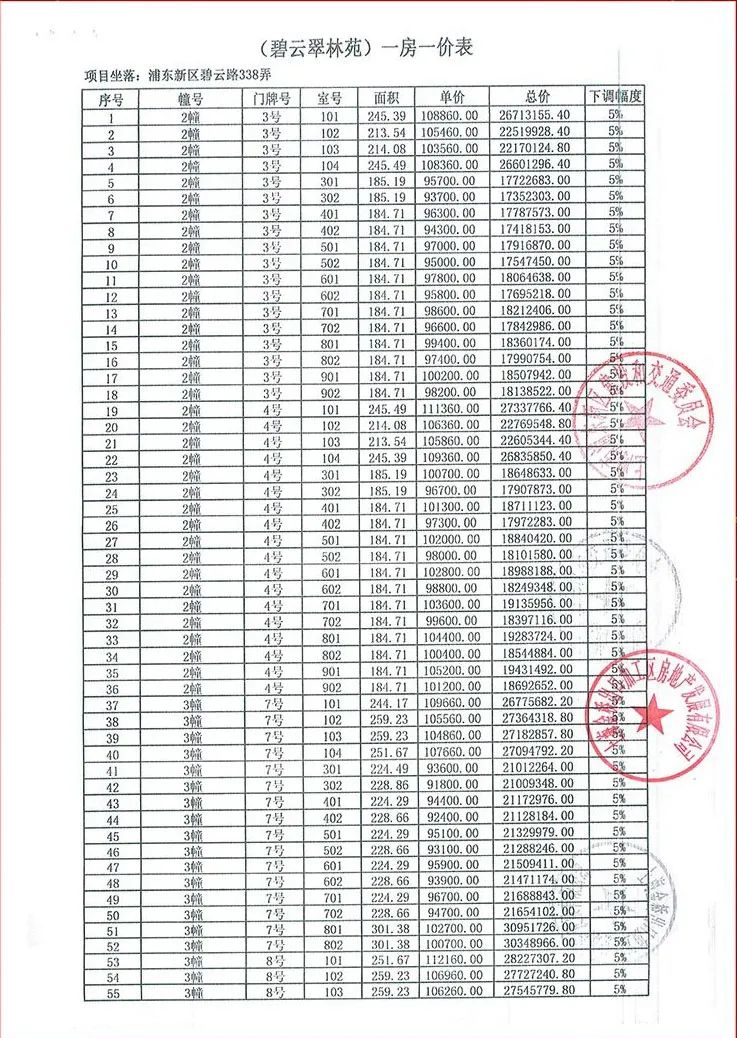 800万豪宅被哄抢,贫穷限制了我的想象千万豪宅