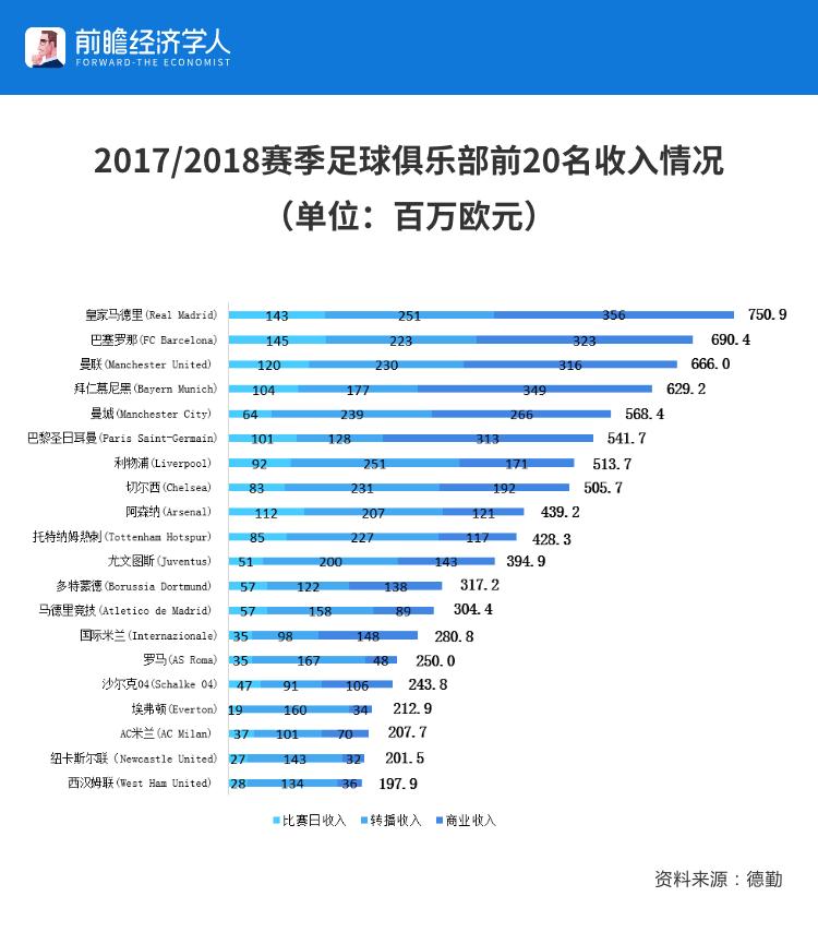 里皮欧洲收入,里皮离开恒大后年薪