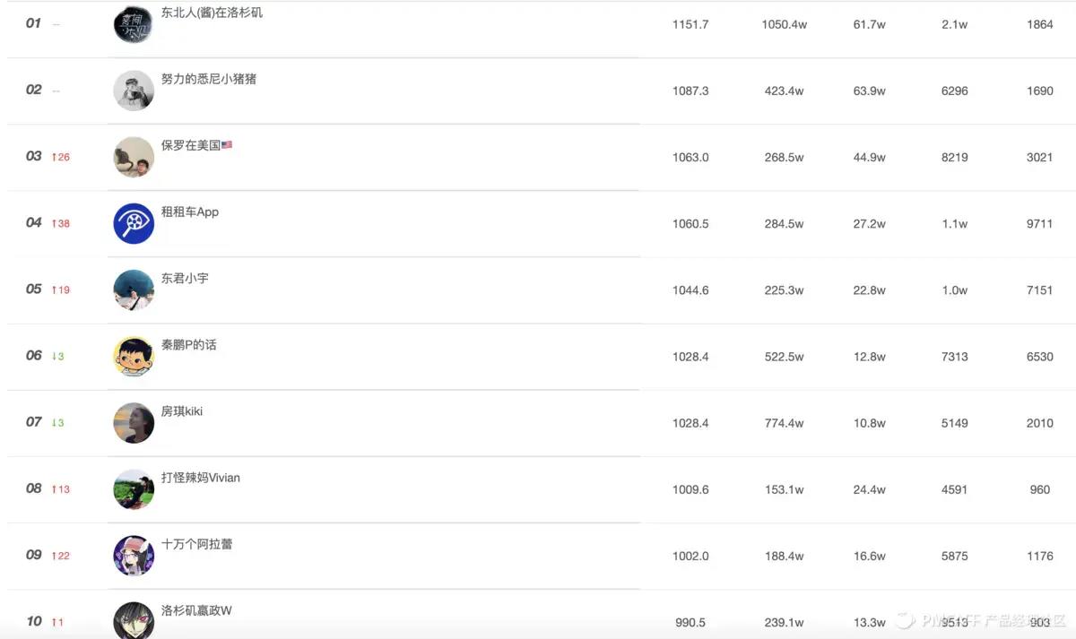 短视频旅行社,短视频运营服务商靠谱吗