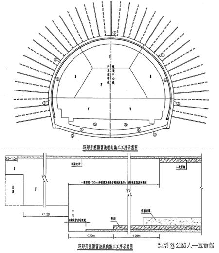隧道洞身开挖施工流程,隧道加宽段开挖施工方案