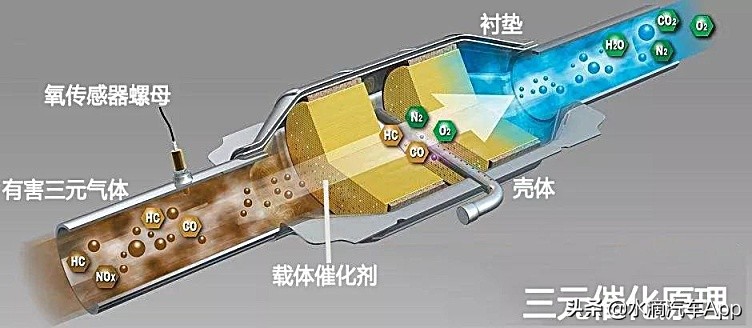 国六标准与达到国六标准的区别,国六标准的最新政策