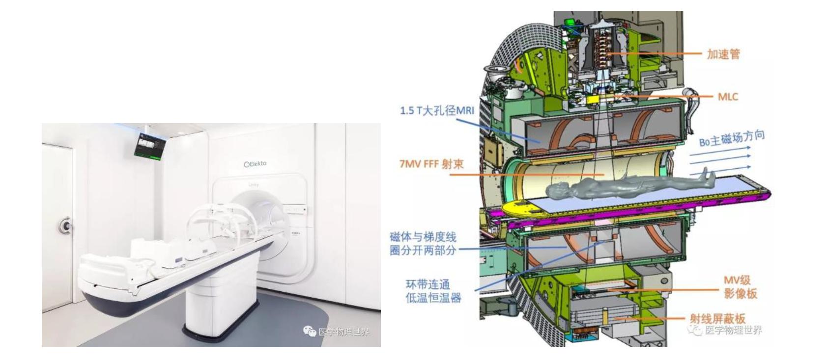 医用粒子加速器,医用加速器的原理