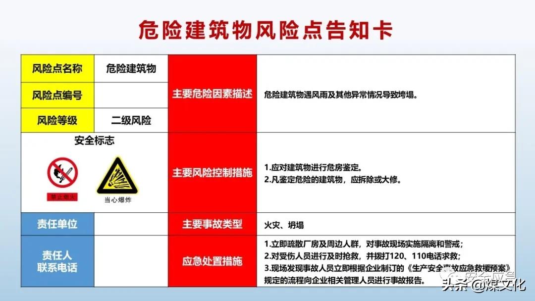 岗位风险告知卡最新模板,液化气站2021新版岗位风险告知卡