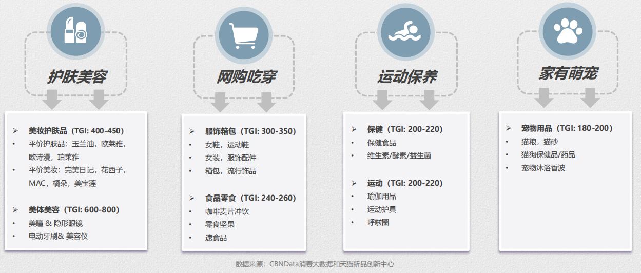 推荐：线上蜜粉散粉消费趋势报告
