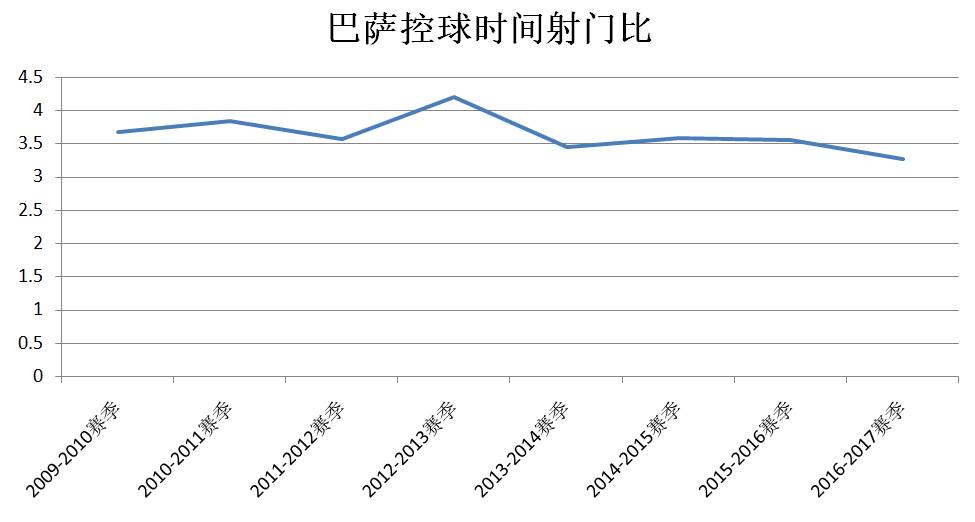 「数据透视历史」恩里克：一个亲手打破巴萨“传统”虚无神话的人