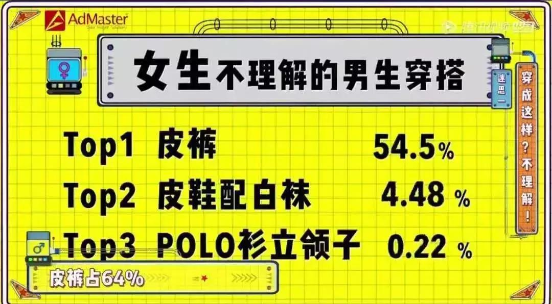 男生最讨厌的穿搭第一名,男生最令人讨厌的穿搭