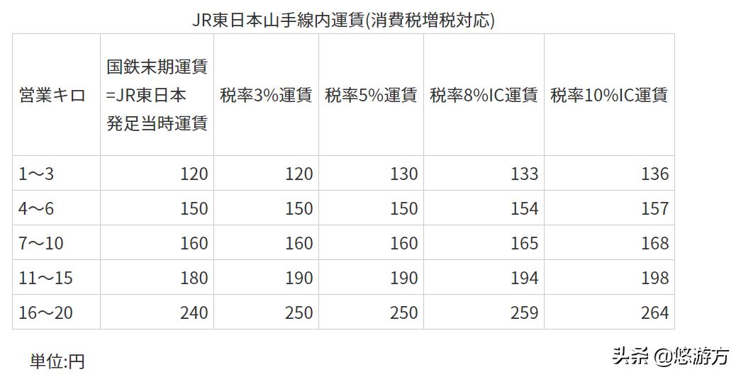 日本旅游多少元免税,日本旅游观光税